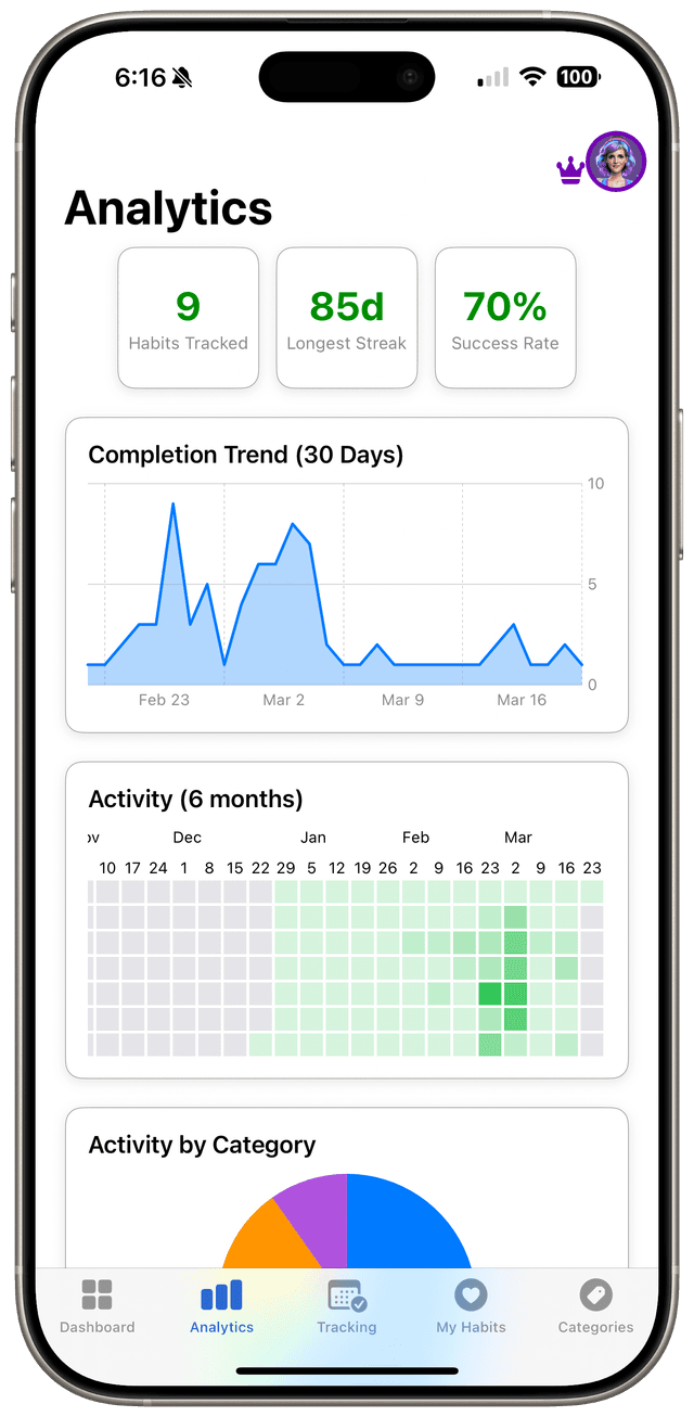 Screenshot of Sparky Habits habit detail screen